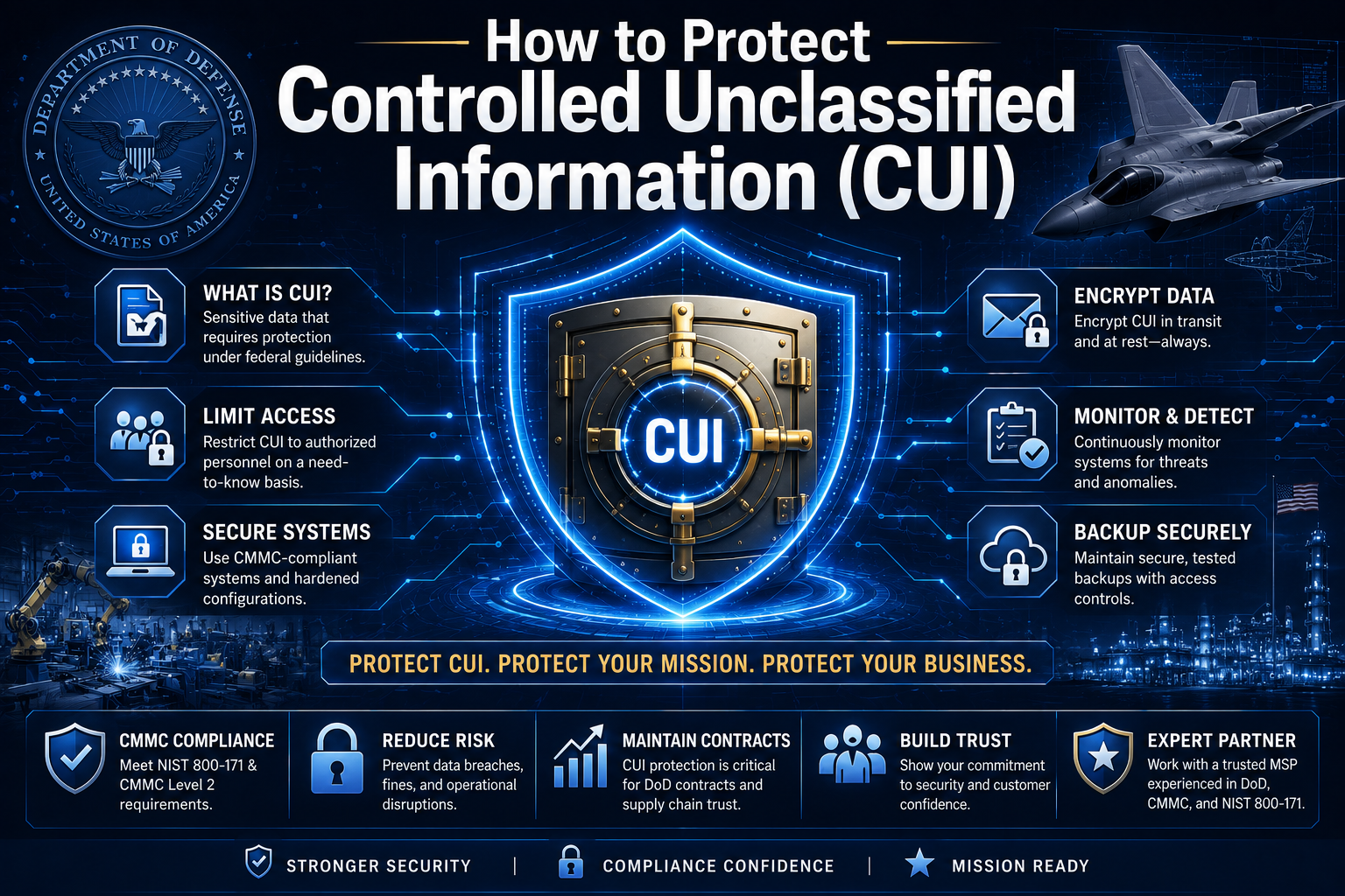 How to Protect Controlled Unclassified Information (CUI)