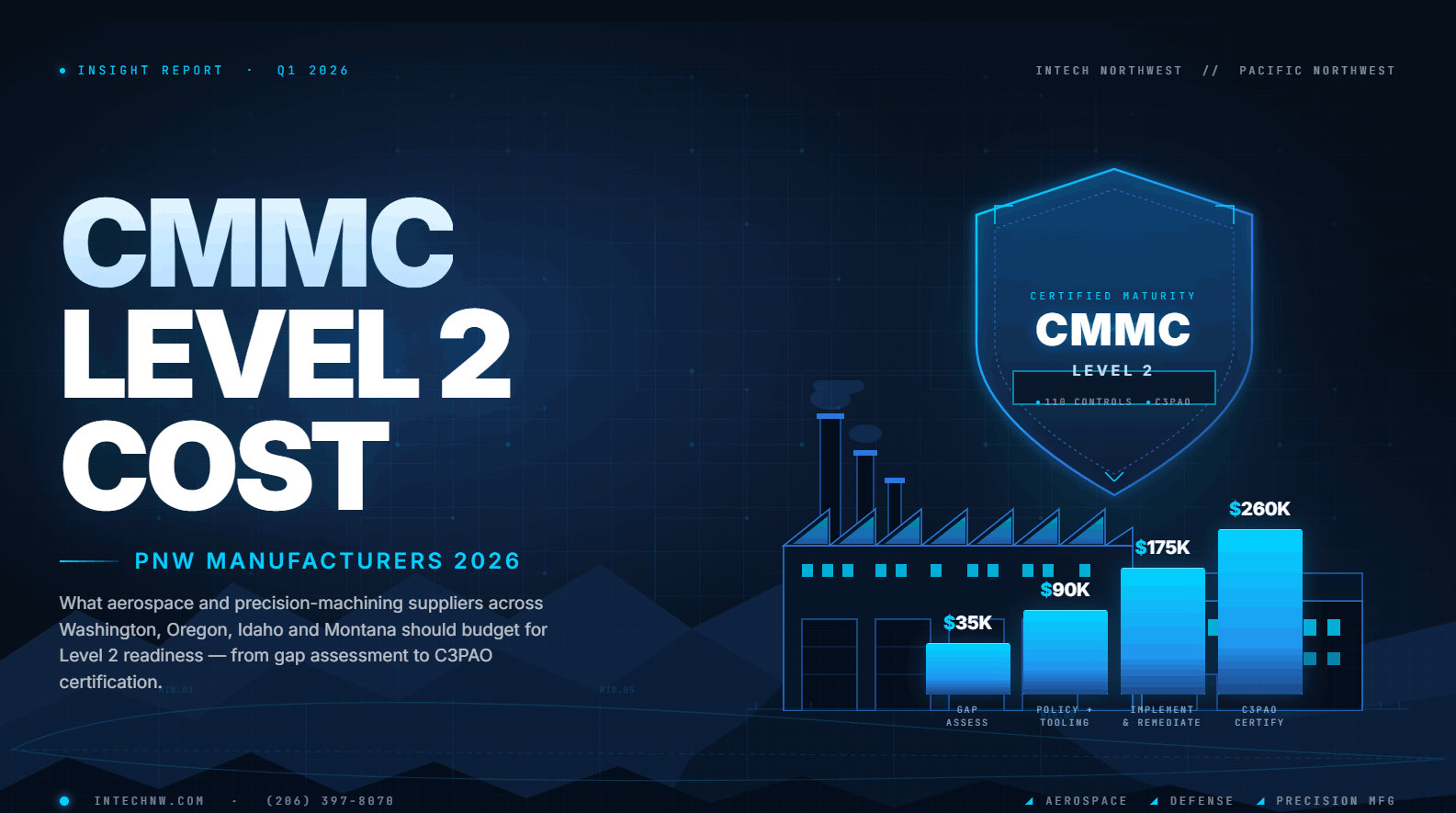 cmmc-level-2-cost