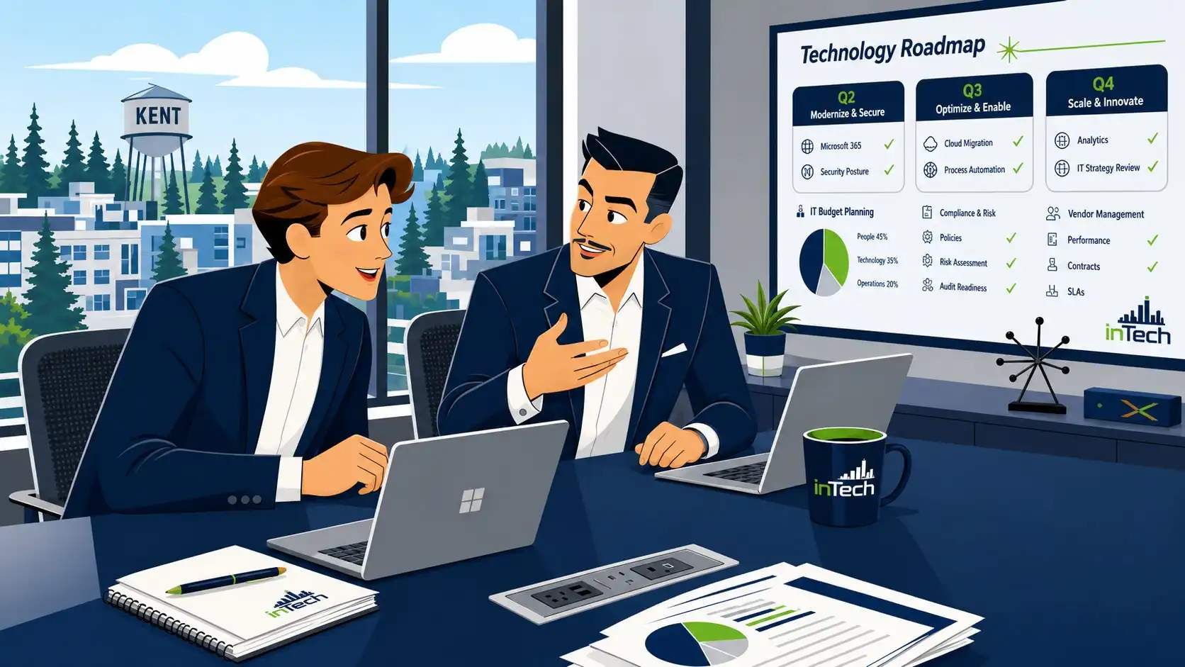 inTech Consulting vCIO technology roadmap covering IT budget planning, cloud migration, compliance, and IT strategy review