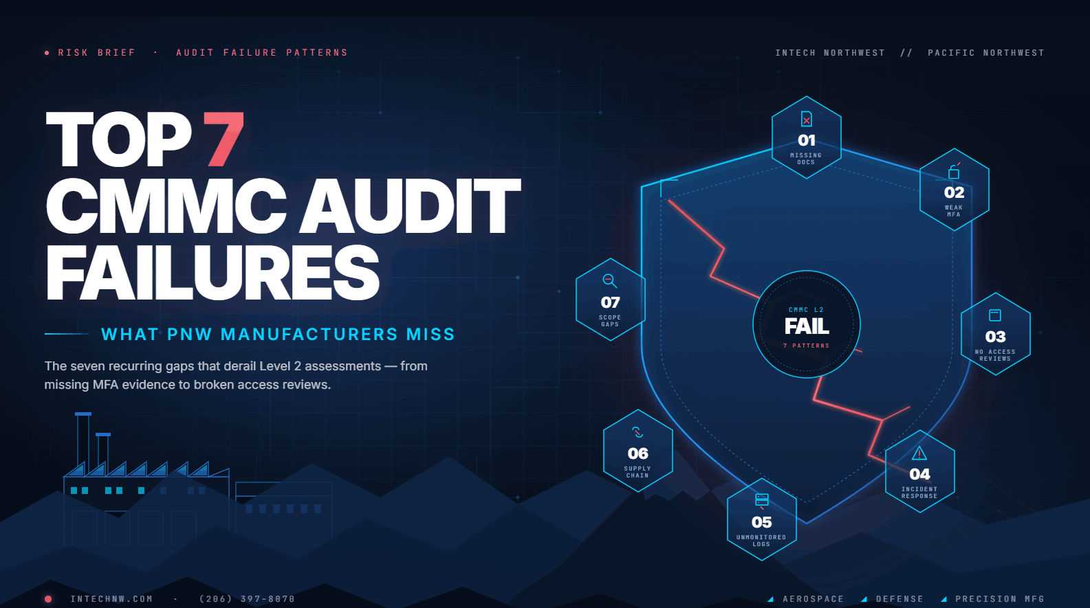 top-7-cmmc-audit-failures